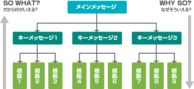 ロジカルシンキング・問題解決・思考力」の研修情報・セミナー