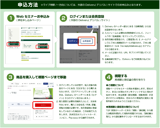 申し込み方法